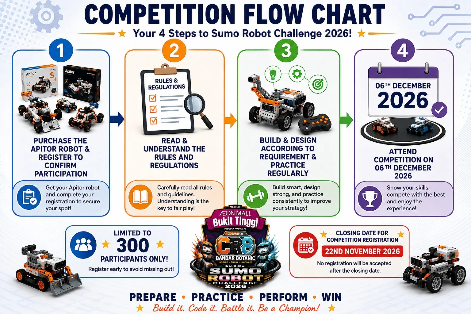 Sumo robot challenge flowchart